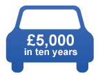 £5,000 in ten years